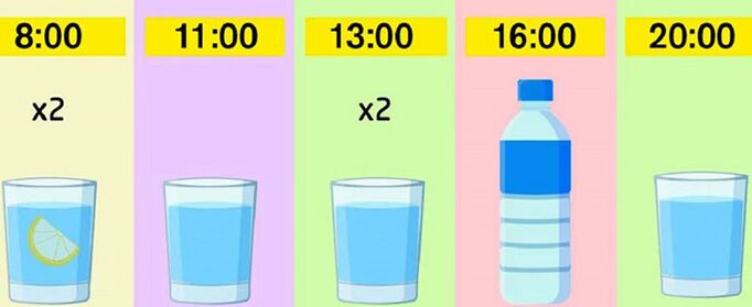 Horario de bebida saludable para bajar de peso en caso de emergencia en una semana