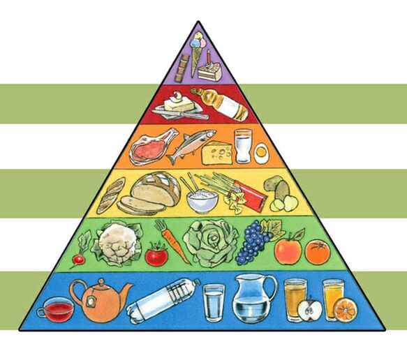 Pirámide alimenticia para adelgazar